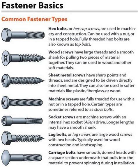 sheet metal screw uses|types of sheet metal fasteners.